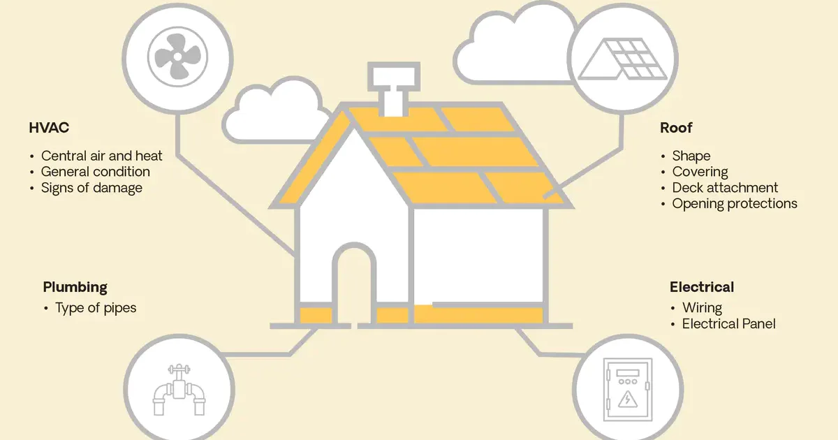 What Is a Four Point Inspection?